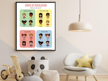 Autism Poster - Zones Of Regulation For Kids - Emotional Regulation Printed Wall Poster - Daily Bloom