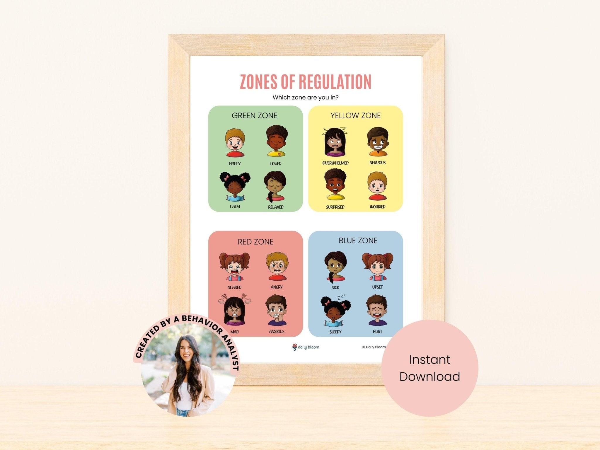 Autism Digital Download - Zones Of Regulation For Kids (Poster Download) - Daily Bloom