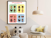 Zones Of Regulation For Kids - Emotional Regulation Printed Wall Poster-Neurodiversity, ADHD & Autism Awareness & Acceptance Poster by Daily Bloom