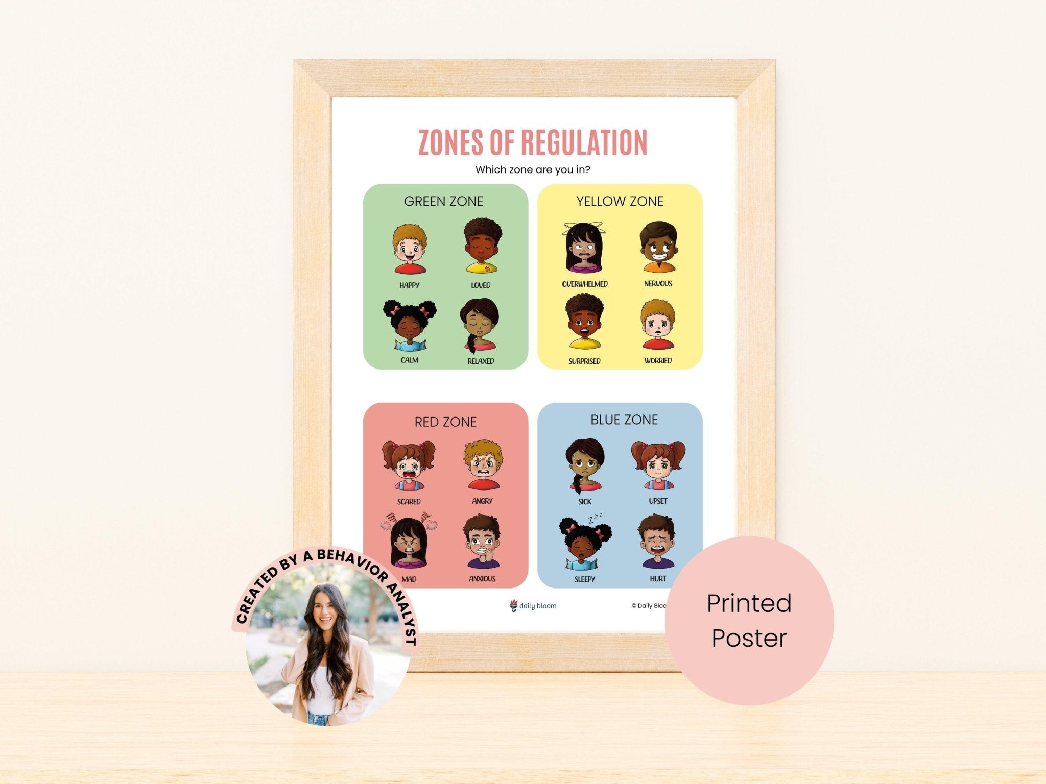 Autism Poster - Zones Of Regulation For Kids - Emotional Regulation Printed Wall Poster - Daily Bloom